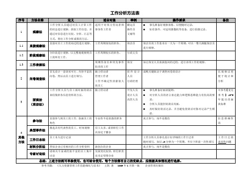 工作分析方法表