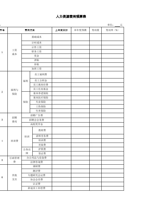 人力资源费用预算表样本