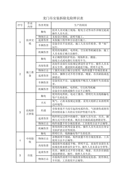 龙门吊安装拆除危险辨识表