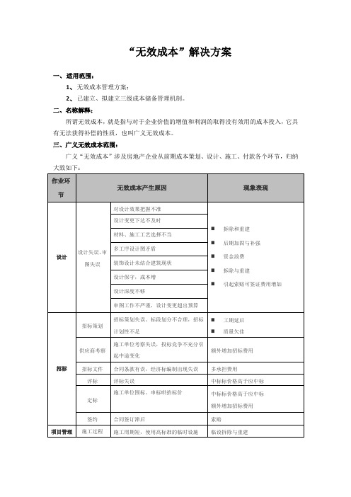 无效成本管理解决方案--五星资料