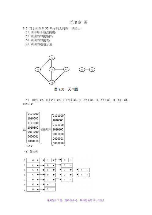 数据结构习题课第8、7、6章(网上的答案有些有问题的)