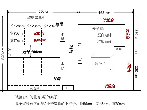 实验室布局图