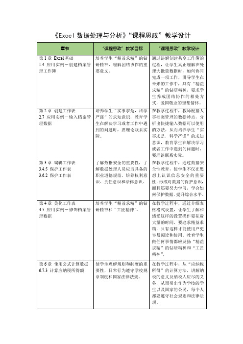 Excel数据处理与分析实例教程(微课版第3版)-教学设计(课程思政版) 