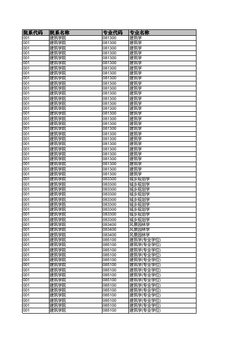 东南大学2015录取名单