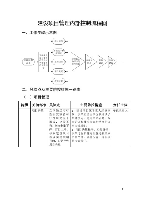 建设项目管理内部控制流程图