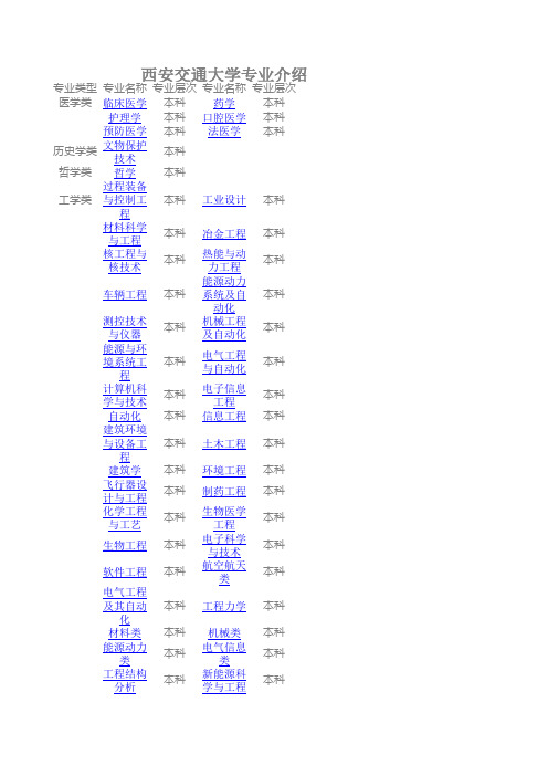 西安各大学专业介绍