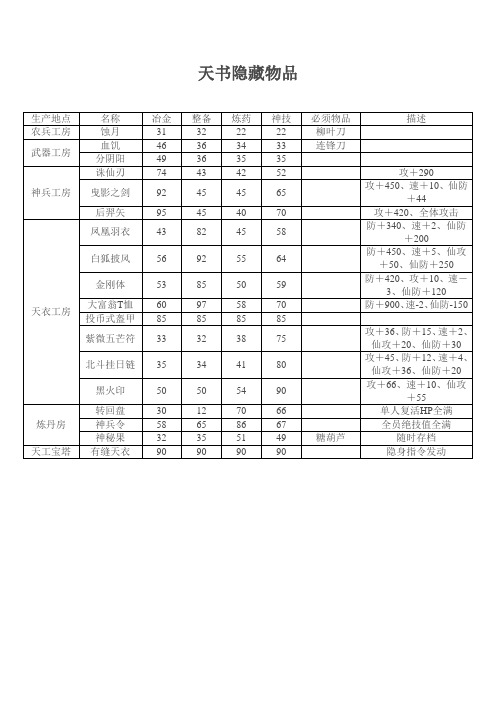 轩辕剑4 黑龙舞兮云飞扬天书隐藏物品