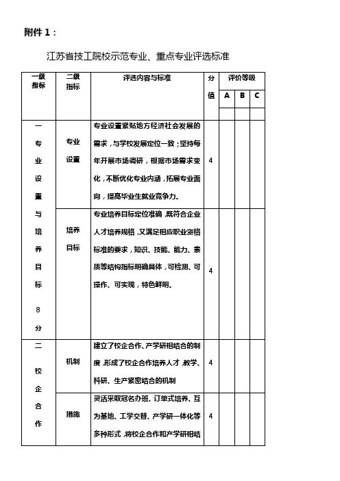 江苏省技工院校示范专业