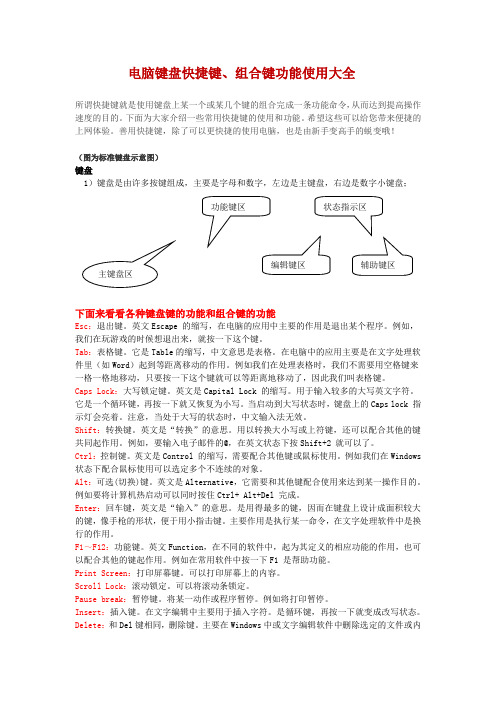 电脑键盘快捷键、组合键功能使用大全