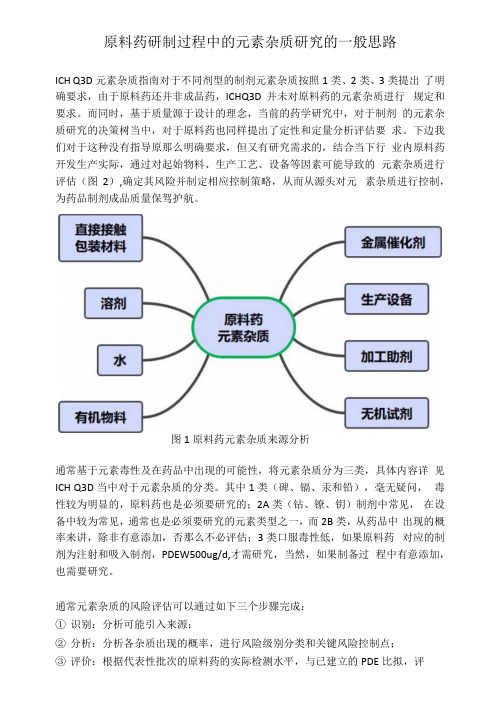 原料药研制过程中的元素杂质研究的一般思路