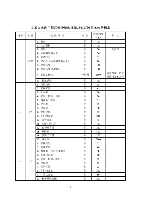 安徽省水利工程质量检测和建筑材料试验服务收费标准1115