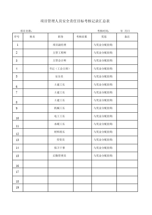 建筑施工项目部安全责任目标考核表