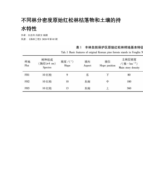 不同林分密度原始红松林枯落物和土壤的持水特性