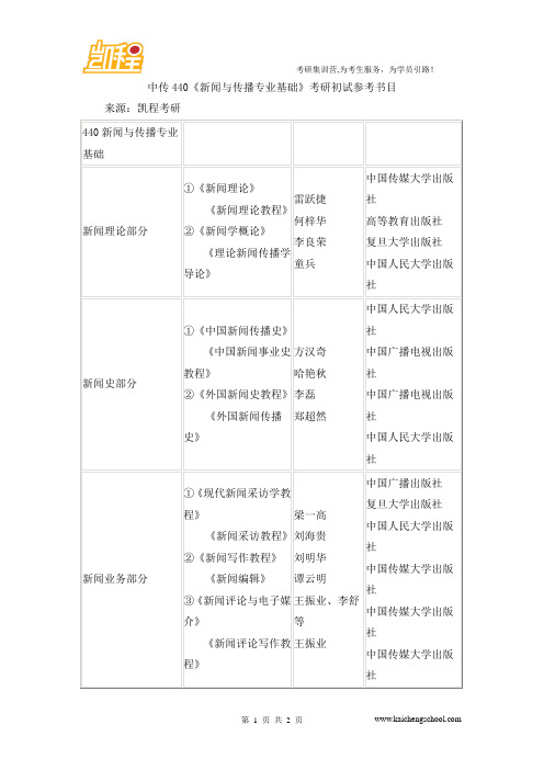 中传440《新闻与传播专业基础》考研初试参考书目