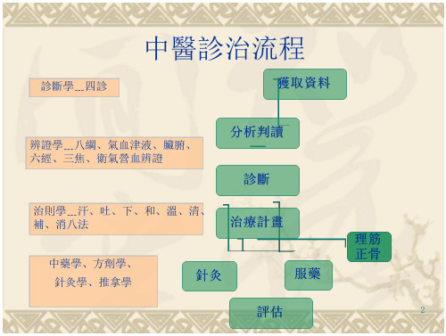 81_中医四诊望、闻、问、切-黄伯瑜下载-支持高清免费浏览-max文档