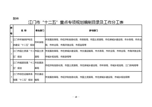 江门市_十二五_重点专项规划编制目录及工作分工表