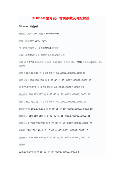 3Dmax室内材质调配参数