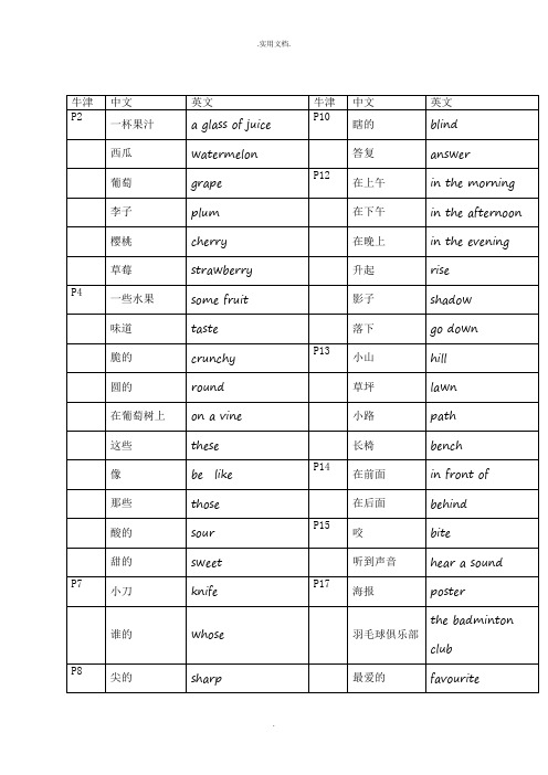 上海英语四年级下册4B单词词组句子整理完整版