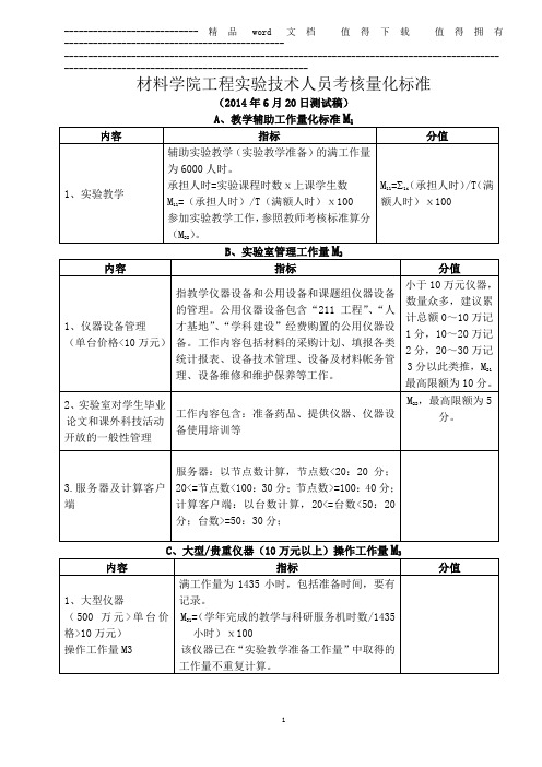 材料学院工程实验技术人员考核量化标准(测试稿)20140620