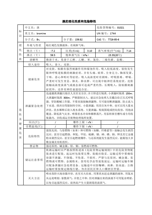 溴的理化性质和危险特性