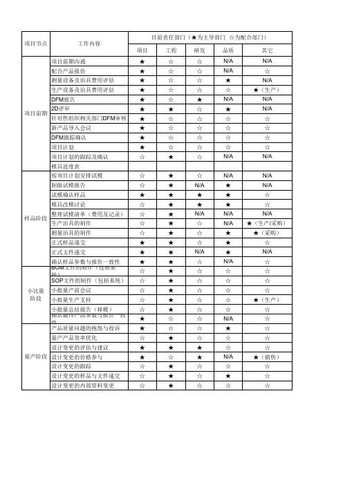 模具项目工程师工作内容