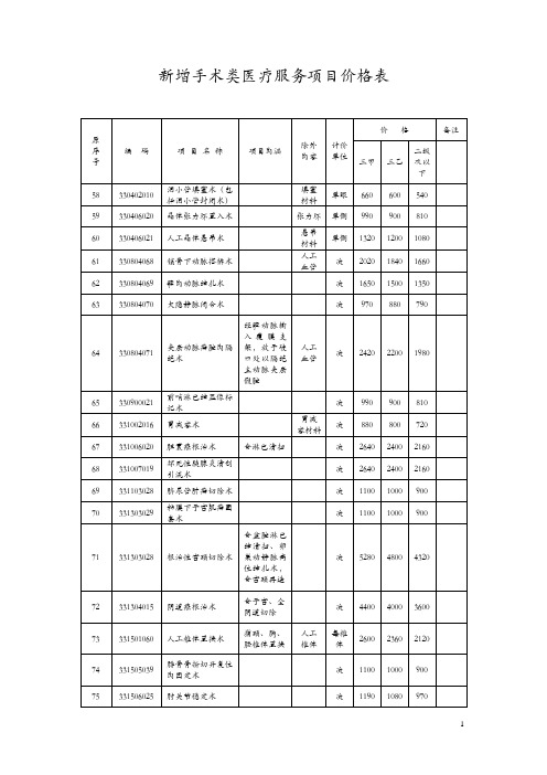 最新:浙江省新增手术类医疗服务项目价格表