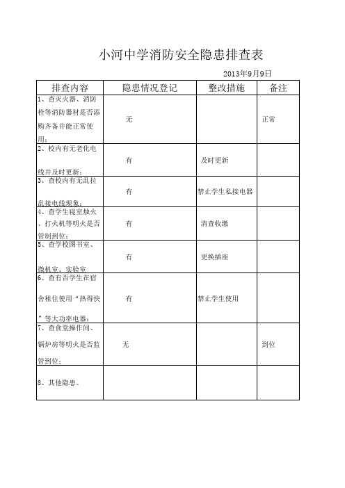 消防安全隐患排查登记表