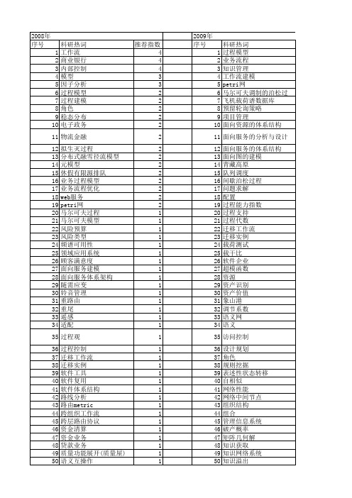 【国家自然科学基金】_业务过程模型_基金支持热词逐年推荐_【万方软件创新助手】_20140803