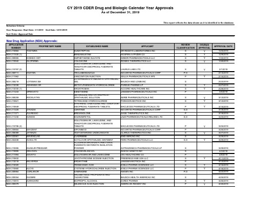 2019年FDA批准上市的505b2药物清单