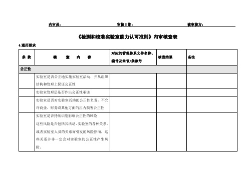 内审核查表