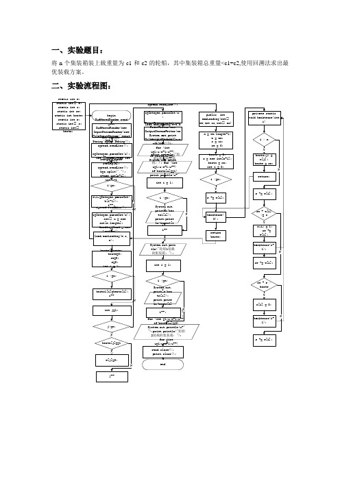 回溯法 装载问题