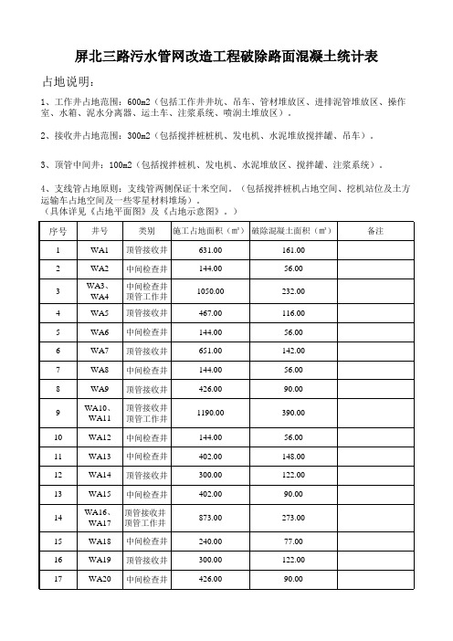 屏北三路施工占地统计表