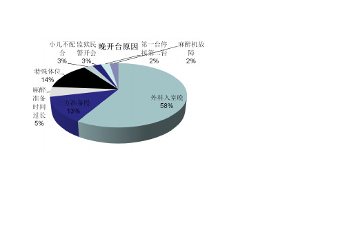 各种鱼骨图