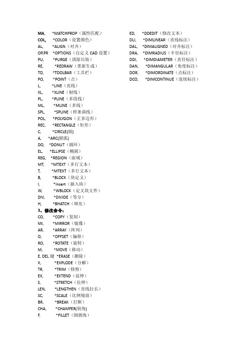 完整版CAD默认快捷键大全(模具)