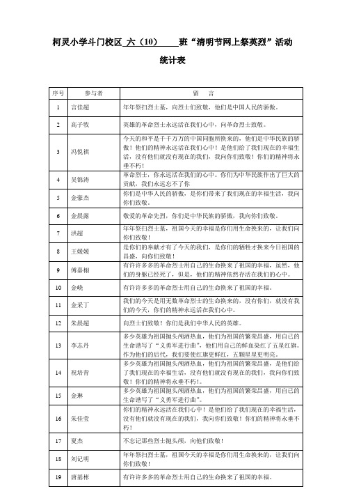 清明节网上祭英烈活动开展情况记录表