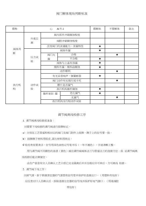 阀门现场检修标准