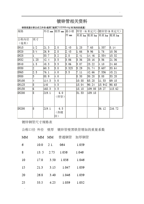 国标热镀锌钢管规格、尺寸理论重量表