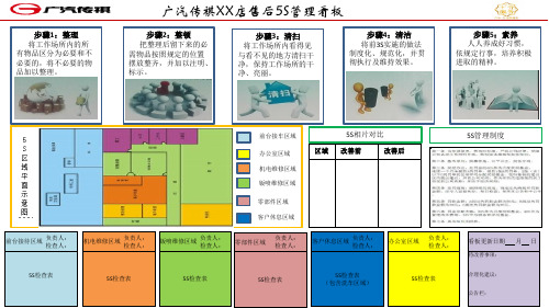 5S管理看板