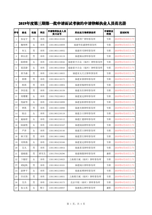 2019年度第三期第一批申请面试考核的申请律师执业人员花名