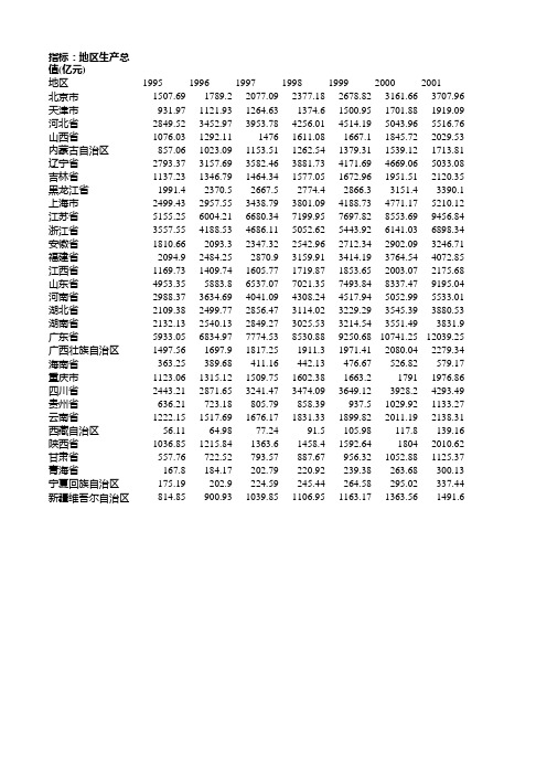 1995-2019分省份年度财政科技支出数据(来源于中国统计年鉴)