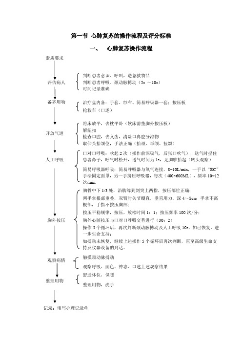 心肺复苏的操作流程及评分标准