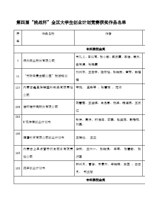 第四届“挑战杯”全区大学生创业计划竞赛获奖作品名单