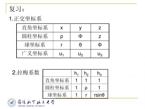 电磁场与微波技术第一章