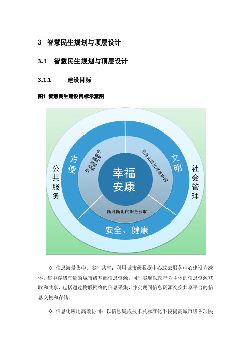 智慧城市思考与实践--之智慧民生