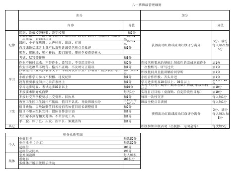 八一班班级优化大师扣分明细