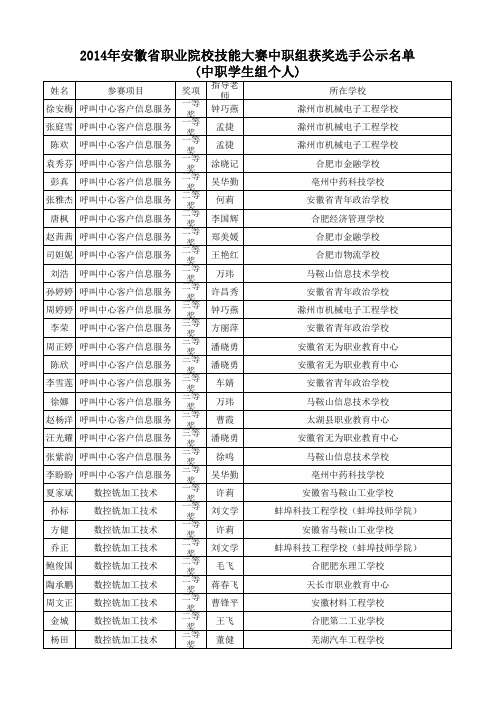 技能大赛成绩