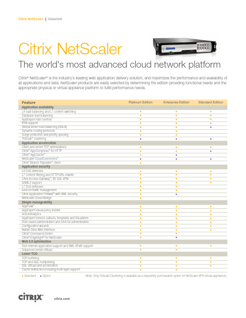 netscaler-data-sheet