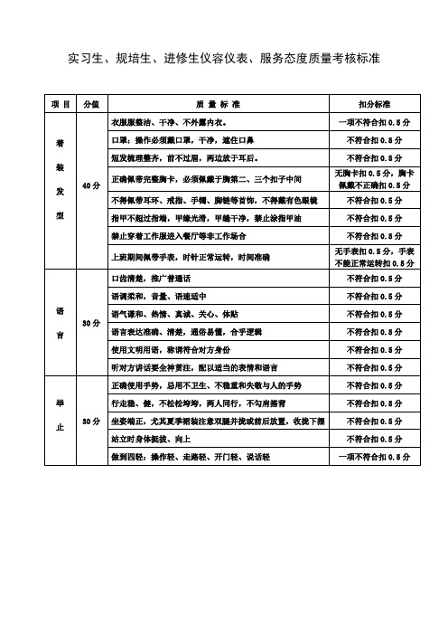 实习生、规培生、进修生仪容仪表、服务态度质量考核标准