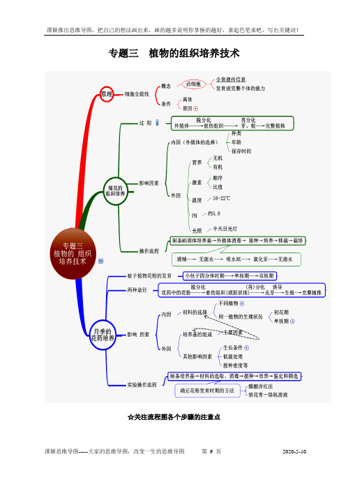 泽颖推出思维导图,把自己的想法画出来,画的越多说明你掌握的越好,拿起色笔来吧,写出关键词!