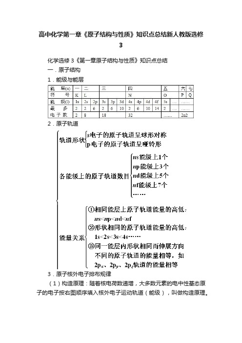 高中化学第一章《原子结构与性质》知识点总结新人教版选修3